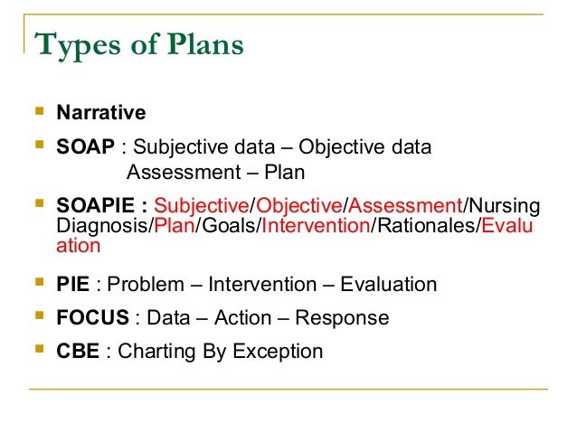 nursing process by raj kumar mehta nursing documentation charting by exception