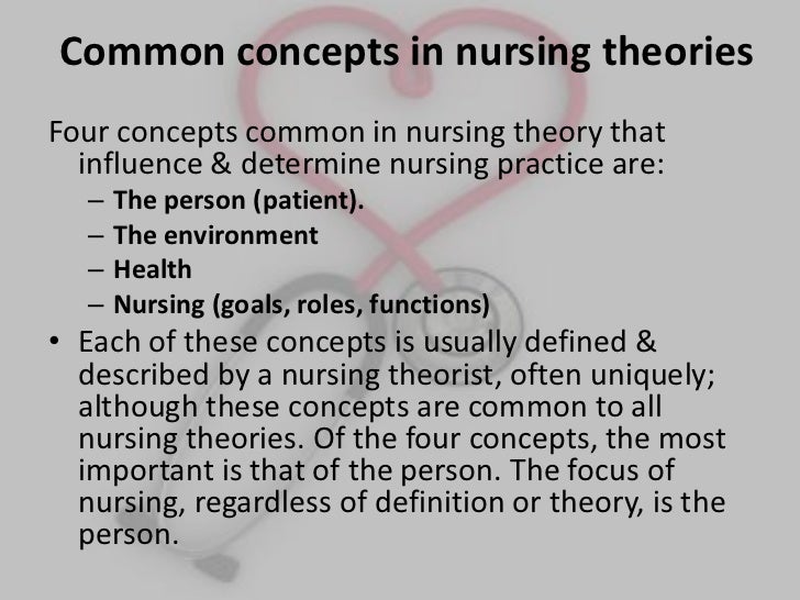 nursing theory essay Jean watson nursing theory research papers discuss jean watson's theory of nurses providing medical care and emotion support research on jean watson nursing theory at paper masters. nursing theory essay Jean watson nursing theory research papers discuss jean watson's theory of nurses providing medical care and emotion support research on jean watson nursing theory at paper masters.