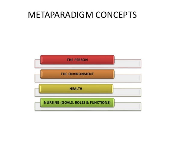 metaparadigm in nursing Metaparadigm concepts - free download as word doc (doc / docx), pdf file (pdf), text file (txt) or read online for free. metaparadigm in nursing Metaparadigm concepts - free download as word doc (doc / docx), pdf file (pdf), text file (txt) or read online for free.