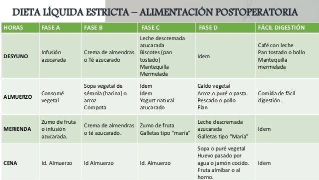 Dieta Semanal Estricta