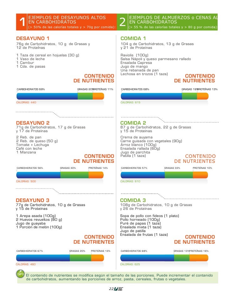5 trucos para quemar grasa abdominal 5 trucos para quemar grasa abdominal