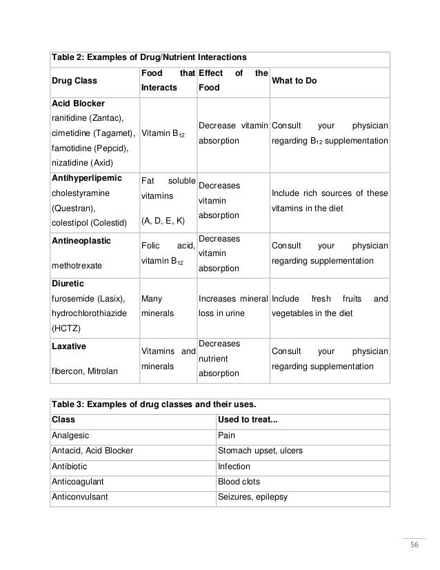 Pristane Induced Arthritis Diet