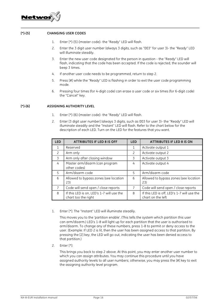 sa guide pads and amplifiers