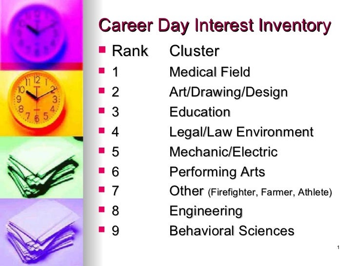 It is a photo of Priceless Career Clusters Interest Survey Printable It's just a photo of Priceless Career Clusters Interest Survey Printable