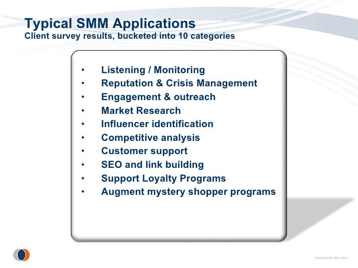 A Case Study of Marquette University s Use of Social Media to Engage
