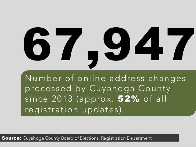 ballot county 4th sample may cuyahoga