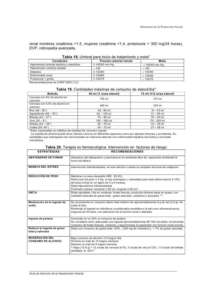 Oal Min Social Guia De Hipertension Arterial Oal Min Social Guia De Hipertension Arterial