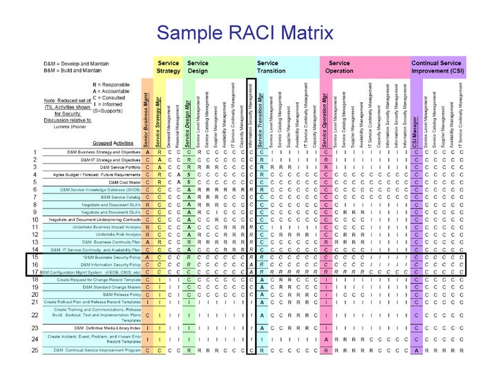 corporation minutes sample