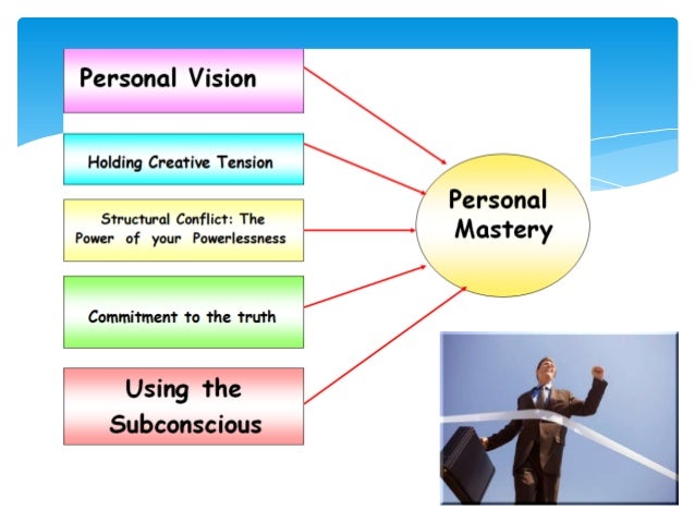 personal mastery peter senge Peter senge identifies five principles of learning that are personal mastery 3 strategies to over come this – let the negativeness erode the goals. personal mastery peter senge Peter senge identifies five principles of learning that are personal mastery 3 strategies to over come this – let the negativeness erode the goals.