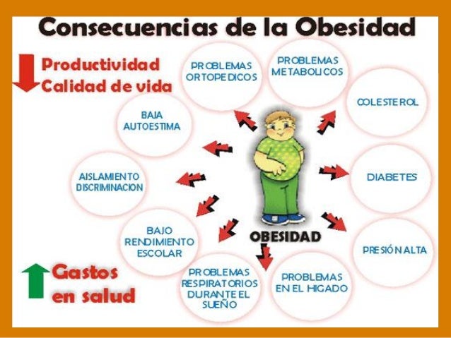 Imagenes De Pacientes Con Obesidad | nutrici 243 n en Imagenes De Pacientes Con Obesidad | nutrici 243 n en
