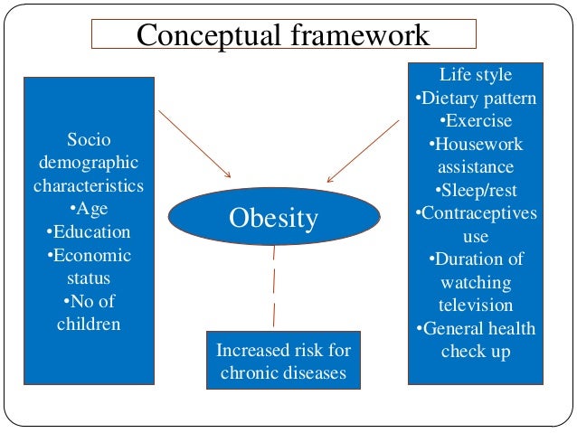 Research Proposal On Childhood Obesity