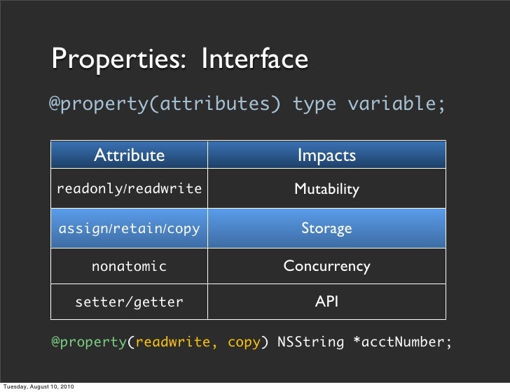 Assign Property