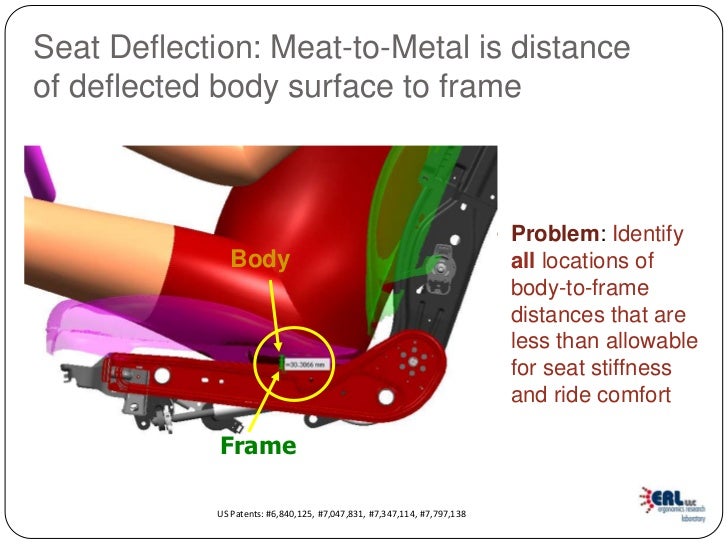 Objective seating comfort scores for auto seat design