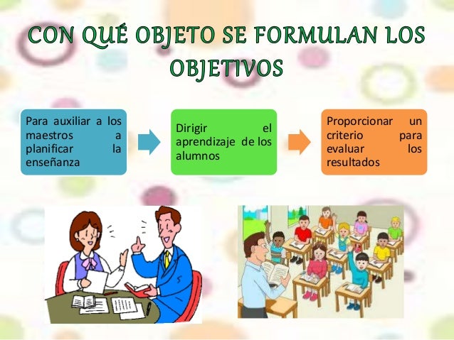Objetivos de la evaluacion
