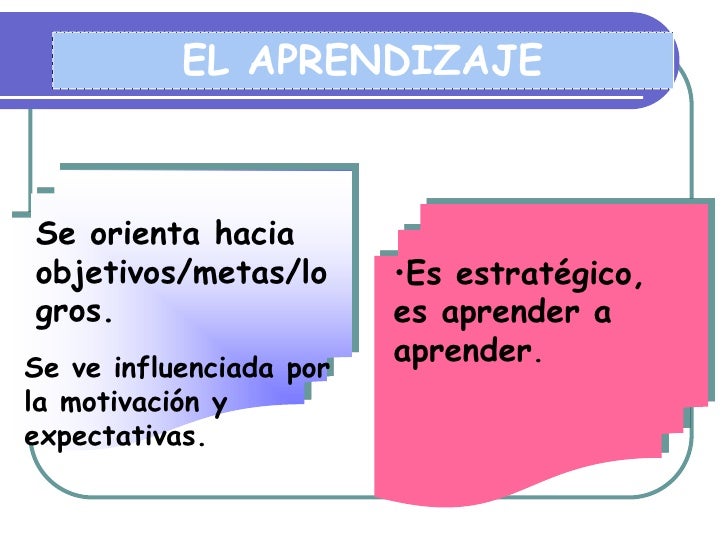 EL APRENDIZAJE



Se orienta hacia
objetivos/metas/lo       •Es estratégico,
gros.                    es aprender a
Se ve ...