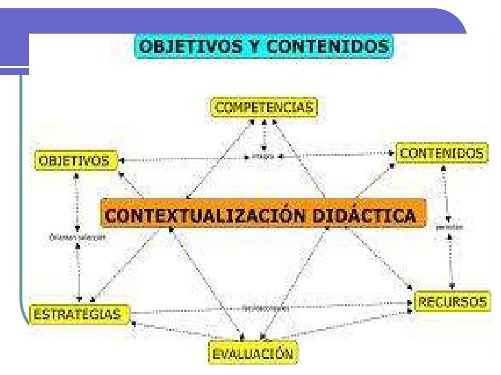 Las intenciones educativas


 La enseñanza es un proceso
   intencionado…
  ….tiene propósito definido. Es
   justamente ...