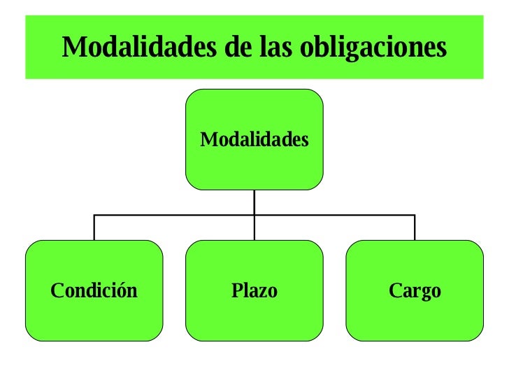 Obligaciones
