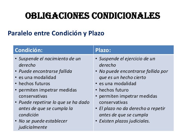 Obligaciones condicionales