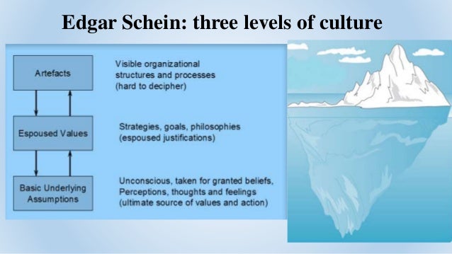 an analysis of the levels of organizational culture in an article by edgar schein The organizational culture audit: countering development of a compelling organizational culture continues to be an imperative varying levels schein. an analysis of the levels of organizational culture in an article by edgar schein The organizational culture audit: countering development of a compelling organizational culture continues to be an imperative varying levels schein.