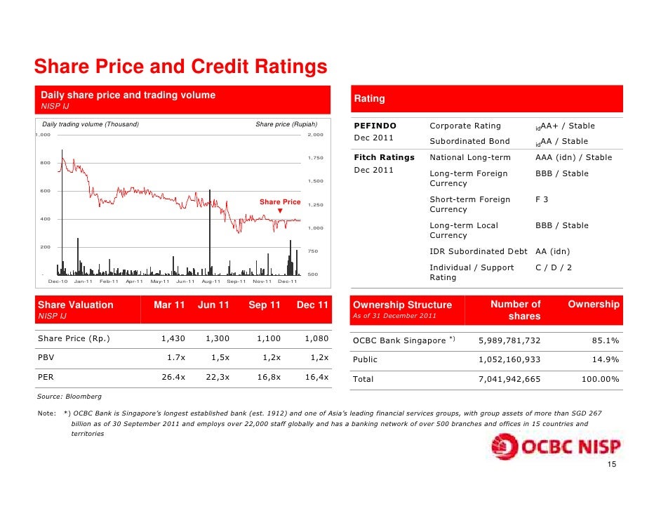 ocbc forex exchange