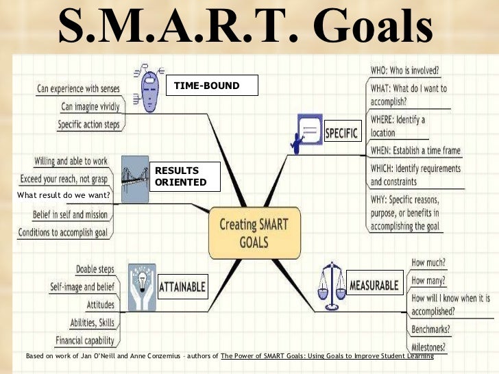 academic writing examples