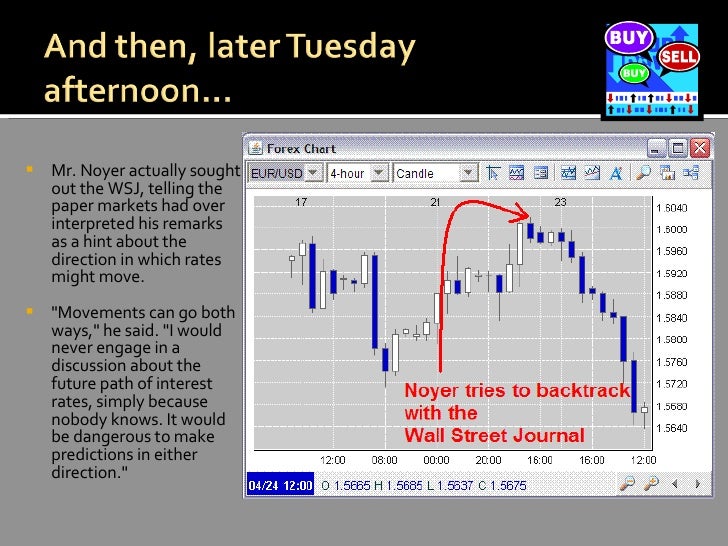 Forex association