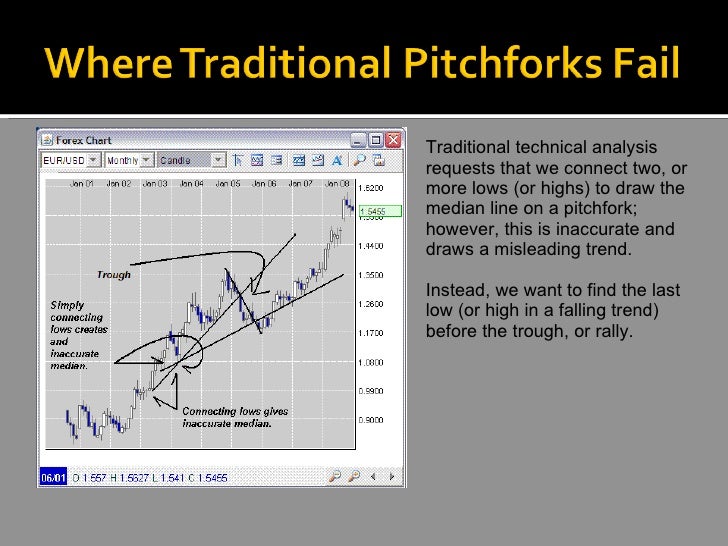 houston forex traders