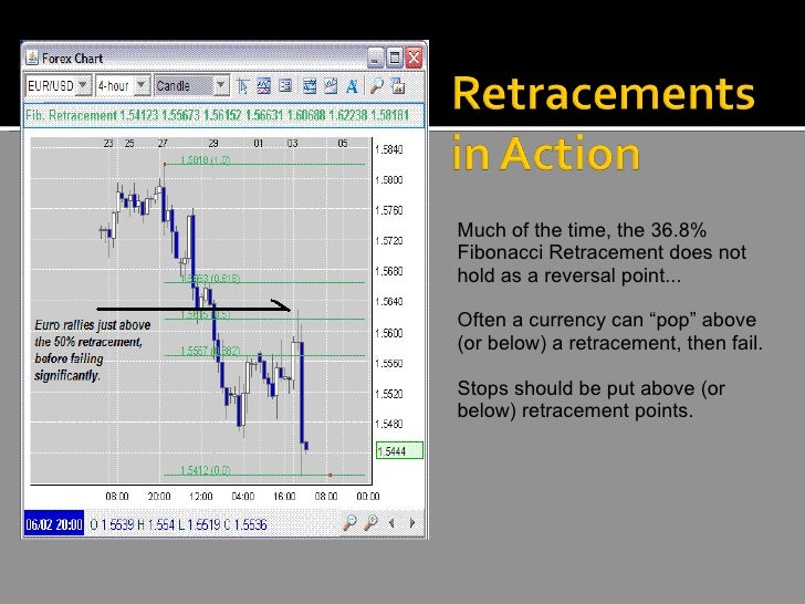 Houston forex traders association