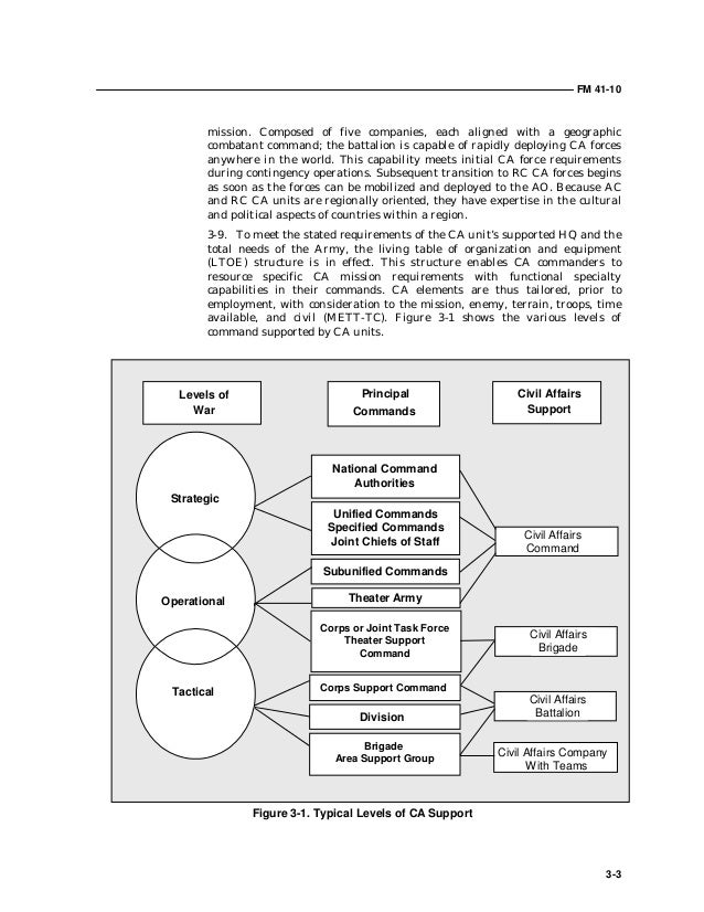 useucom form 30 3 spcwlbt ppq form 587