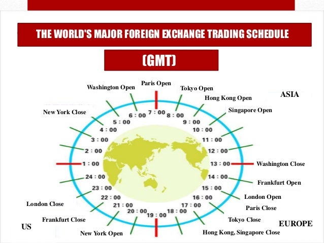 Adam khoo forex trading