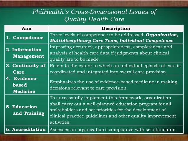 quality assurance in government hospitals nursing essay Accrediting organizations and quality improvement the national committee for quality assurance hospitals/standards. quality assurance in government hospitals nursing essay Accrediting organizations and quality improvement the national committee for quality assurance hospitals/standards.