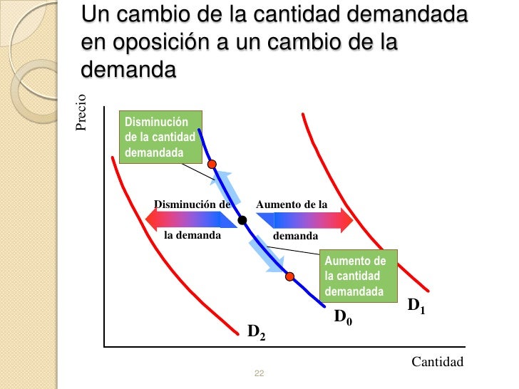 Oferta y demanda ppt