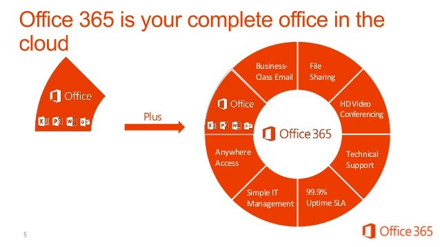 microsoft office ppt online
