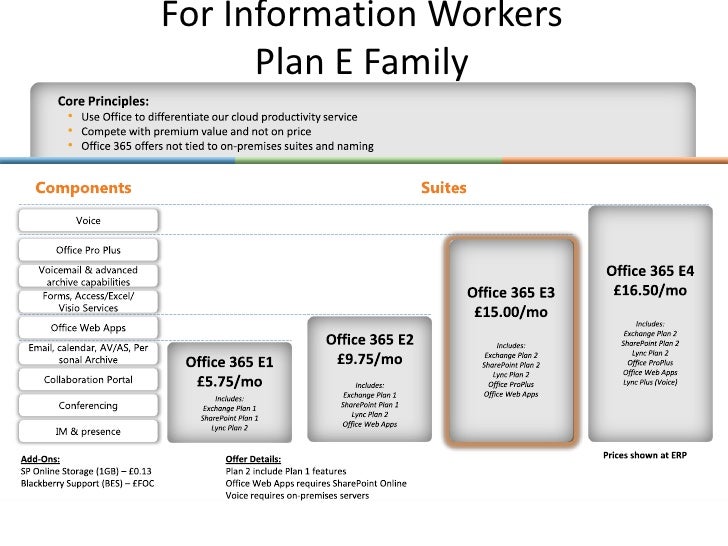Office 365 business plans pdf