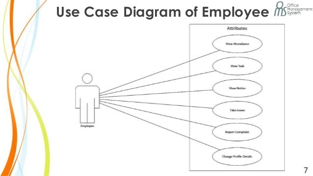 Activity Diagram For Employee Leave Management System Er Dia
