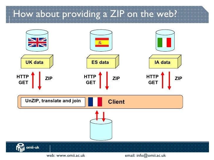 http example session