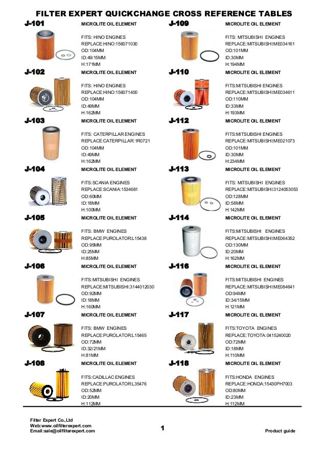 FILTER EXPERT QUICKCHANGE CROSS REFERENCE TABLESJ101 MICROLITE OIL