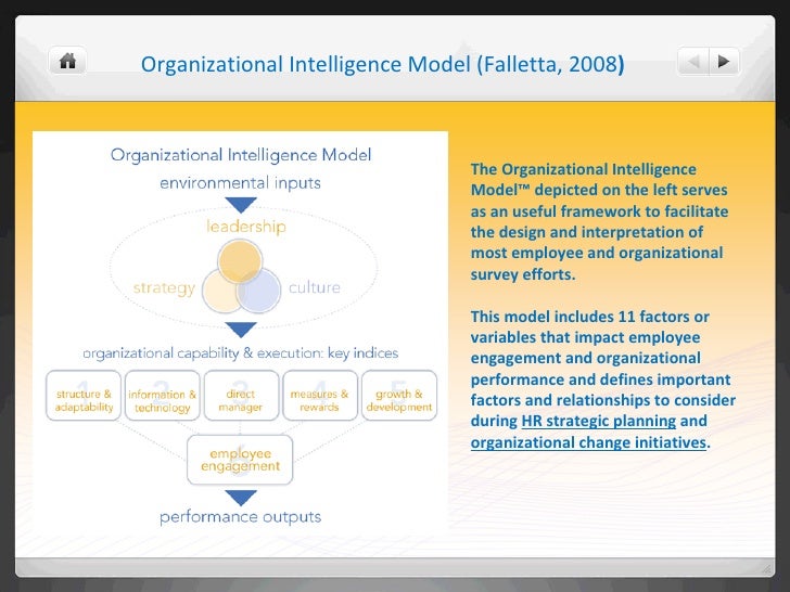 falletta s organizational intelligence model E-hrm inc a blog dedicated to burke-litwin model of organizational performance & change (1992) falletta’s organizational intelligence model (2008) posted by e. falletta s organizational intelligence model E-hrm inc a blog dedicated to burke-litwin model of organizational performance & change (1992) falletta’s organizational intelligence model (2008) posted by e.
