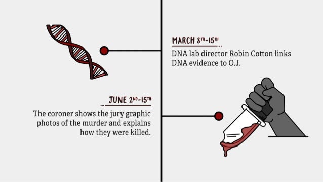 O.J. Simpson Secrets Of Nicole's Autopsy Photos O.J. Simpson Secrets Of Nicole's Autopsy Photos