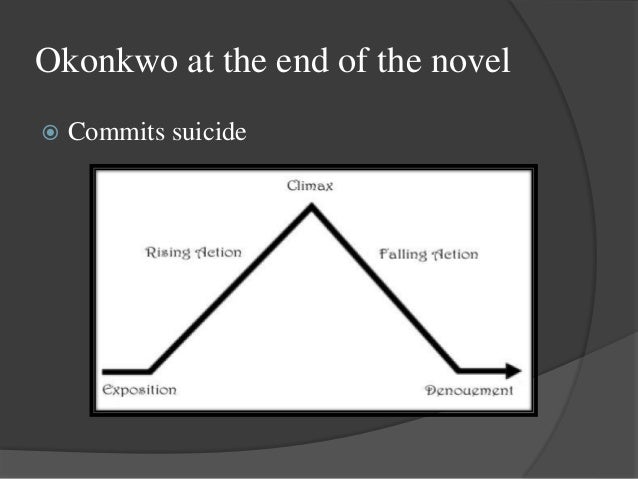 Things fall apart essay okonkwo