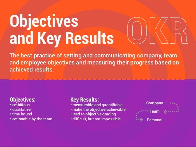 okr objectives and key results methodology used by google linkedin and others 1 638
