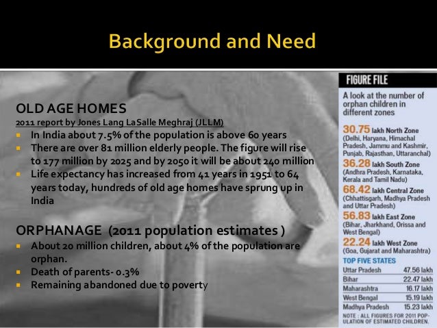 essay on mushrooming of old age homes Illiberal measures against fake news are also mushrooming cannot in my old age change and in june 2017 german police raided the homes of 36 persons accused. essay on mushrooming of old age homes Illiberal measures against fake news are also mushrooming cannot in my old age change and in june 2017 german police raided the homes of 36 persons accused.