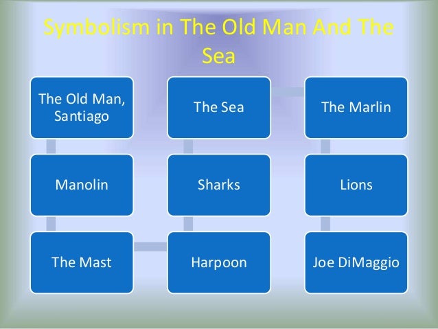 old man sea symbolism essay old man sea symbolism essay