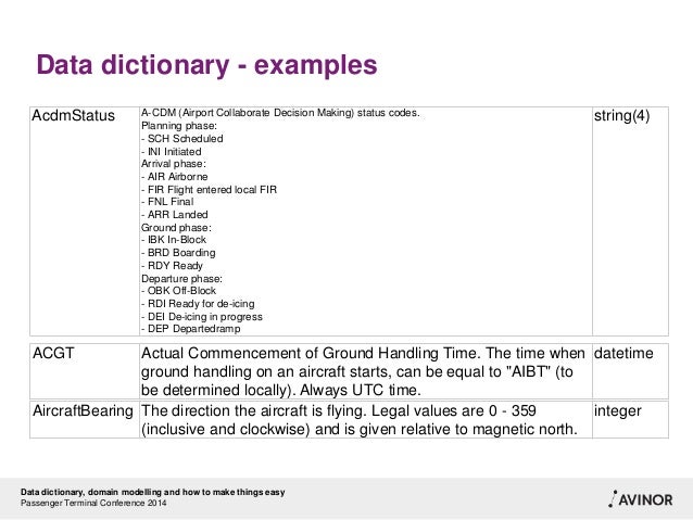 data dictionary template data dictionary domain modelling and things easy data dictionary template data dictionary domain modelling and things easy