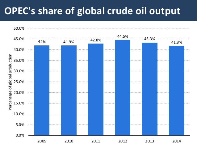 opec as a collusive oligopoly About khan academy: oligopoly - cartel problem - setup & solve (requires advanced calculus) - duration: 14:39 school sucks tutorials 2,621 views. opec as a collusive oligopoly About khan academy: oligopoly - cartel problem - setup & solve (requires advanced calculus) - duration: 14:39 school sucks tutorials 2,621 views.
