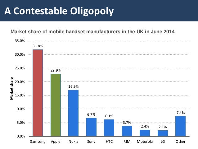 is ford oligopoly Oligopoly is a market structure in which a small number of firms has the large majority of market share an oligopoly is similar to a monopoly, except that rather than one firm, two or more firms dominate the market. is ford oligopoly Oligopoly is a market structure in which a small number of firms has the large majority of market share an oligopoly is similar to a monopoly, except that rather than one firm, two or more firms dominate the market.