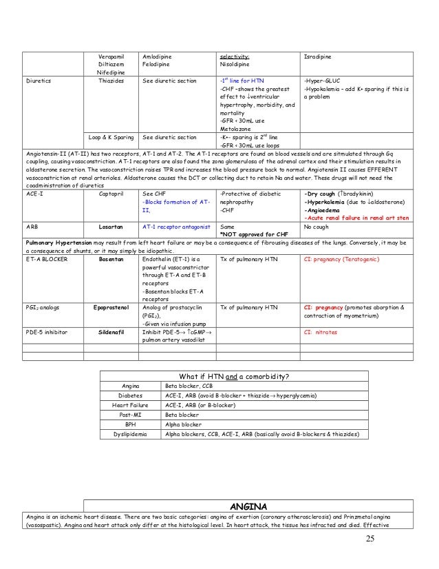 Felodipine Amlodipine Dose Conversion