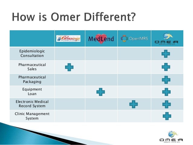 health information technology ppt