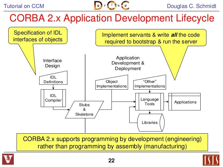 programs corba example