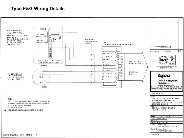 Omni Guard 660 Flame Detector Presentation